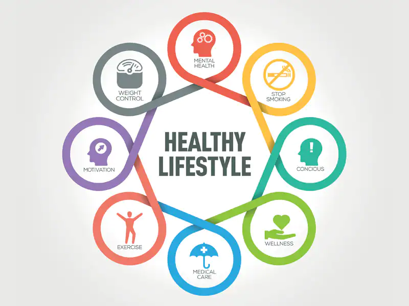 Your Body Is A Direct Mirror of Your Daily Habits and Lifestyle Choices