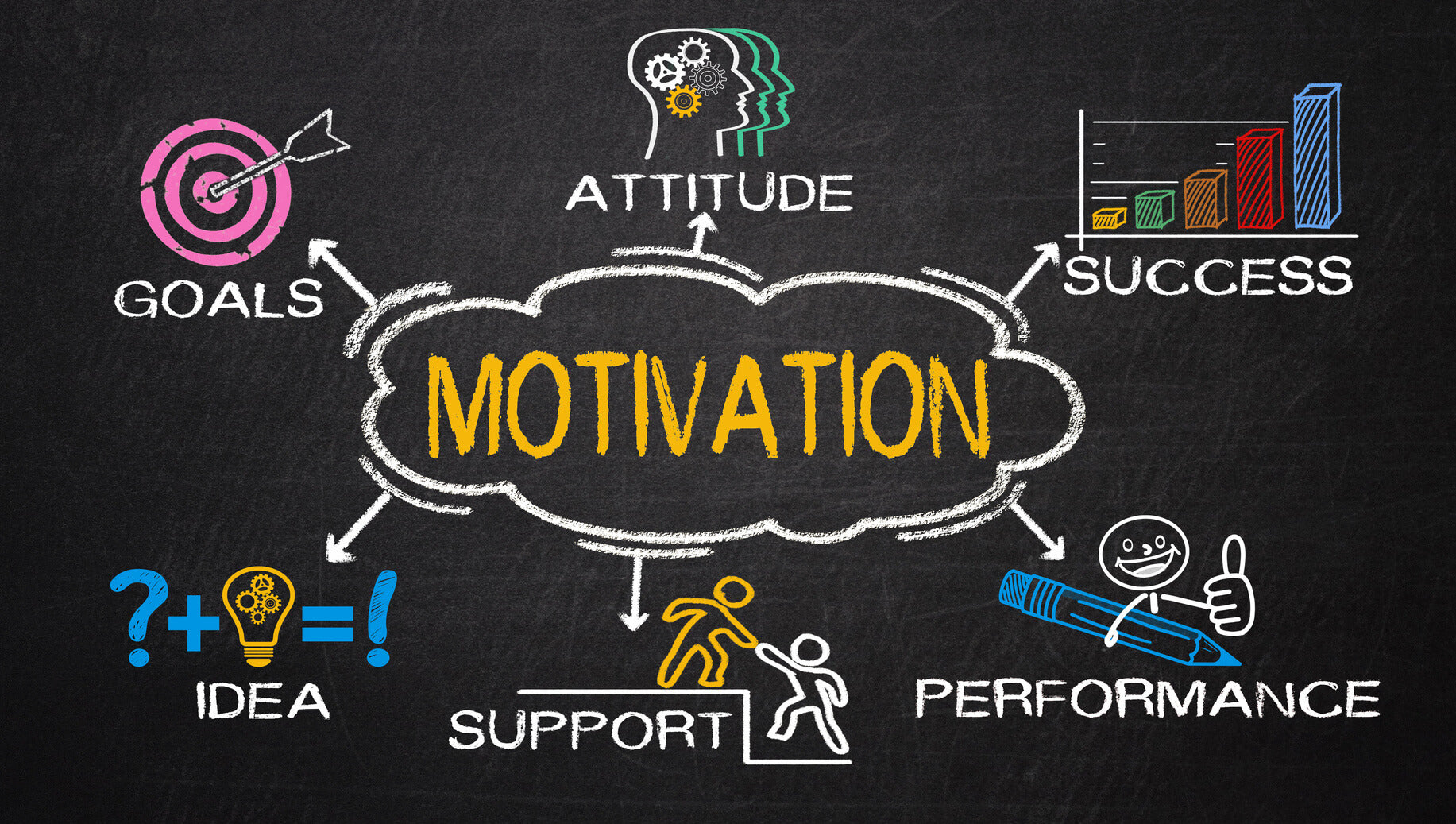 Effective Motivation Strategies and the Power of Worst-Case Scenario Thinking